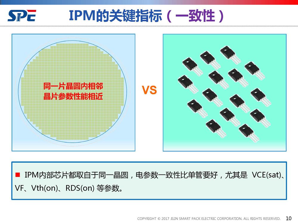 IPM模块在电机驱动领域的应用及解决方案