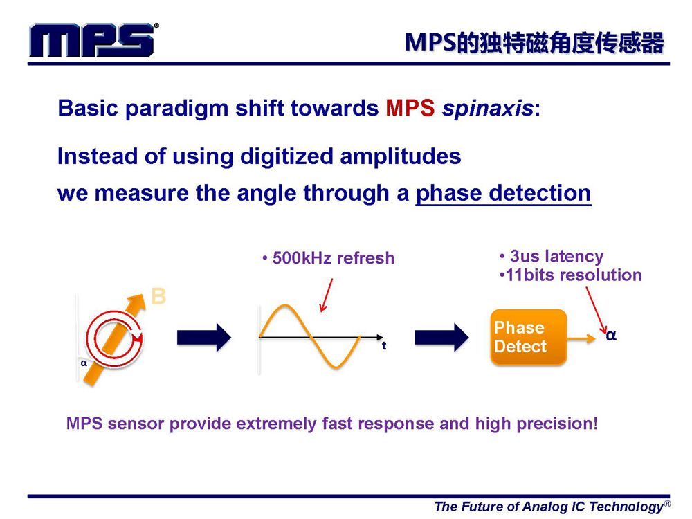 MPS直流无刷电机高精度集成方案介绍
