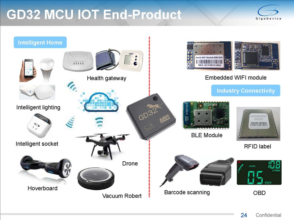 GD32 MCU: 打造价值出众的智能创新平台