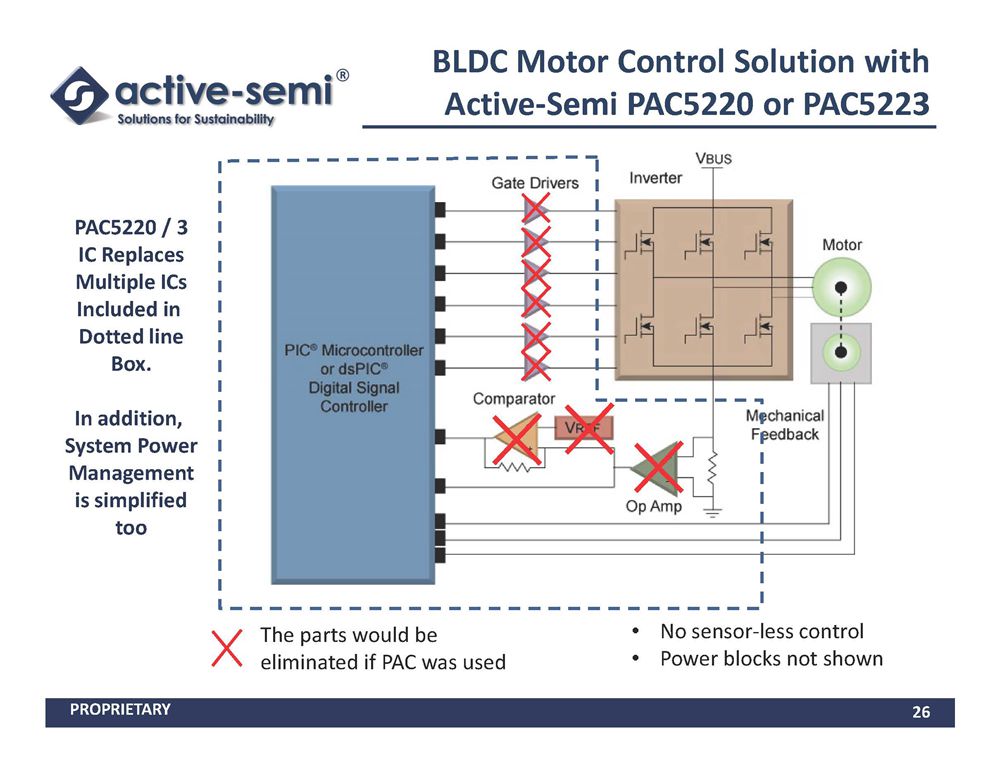 PAC系列节能控制器产品在电机控制领域的广泛应用