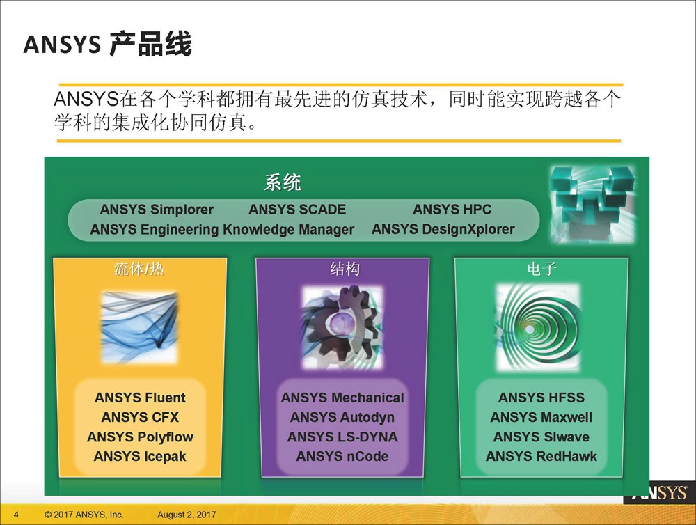 ANSYS软件在电机设计中的最新进展