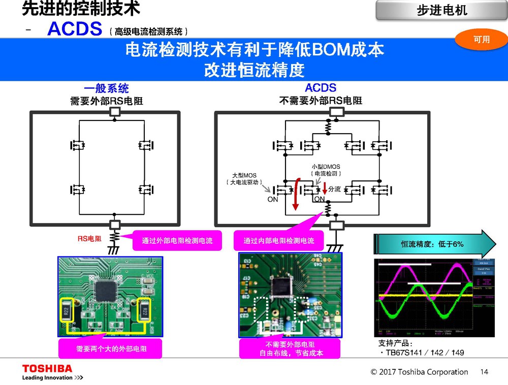 东芝电机控制驱动器IC介绍