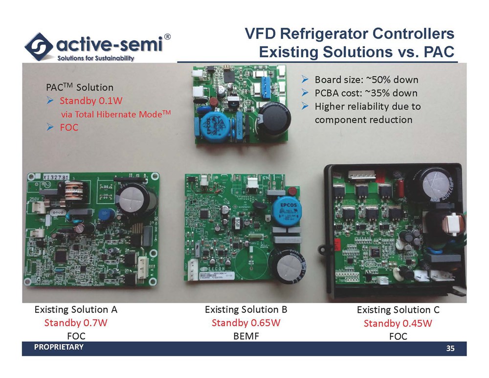 PAC系列节能控制器产品在电机控制领域的广泛应用
