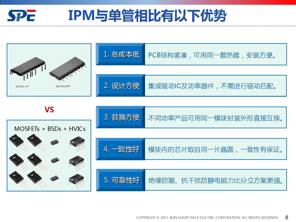 IPM模块在电机驱动领域的应用及解决方案